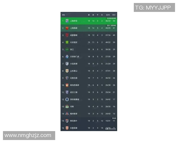深圳乒乓球队在欧锦赛积分榜中以62分稳居第一名展现强大实力 深圳乒乓球队在欧锦赛积分榜中以62分稳居第一名展现强大实力