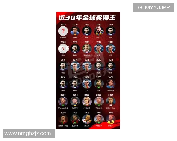 现存足球明星名单全解析及其职业生涯成就回顾