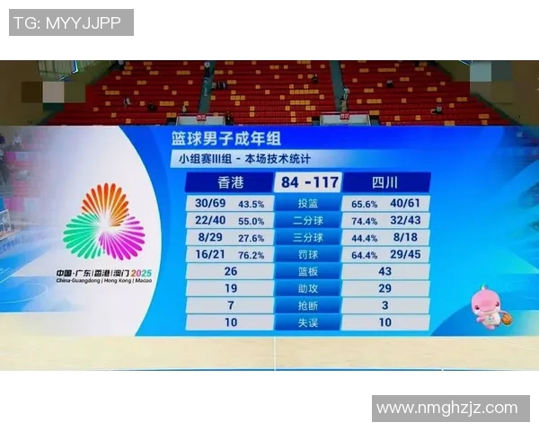 成都篮球队在耐力排行榜中荣获第三名展现出强大实力与潜力